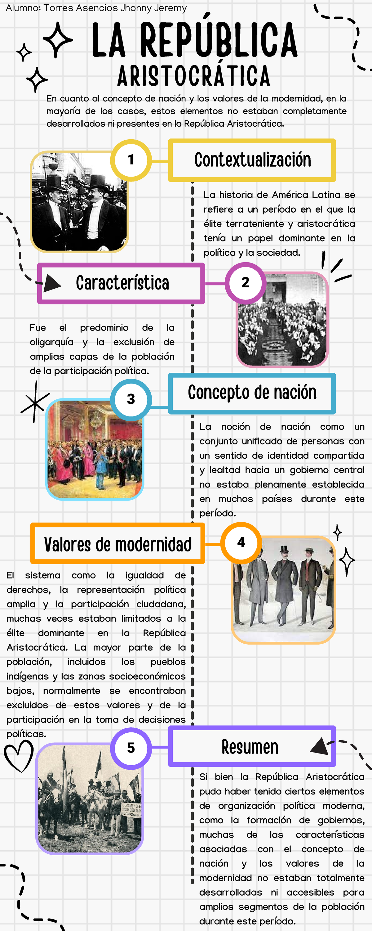 Infografía sobre la República Aristocrática S3: Resumen y Contexto ...