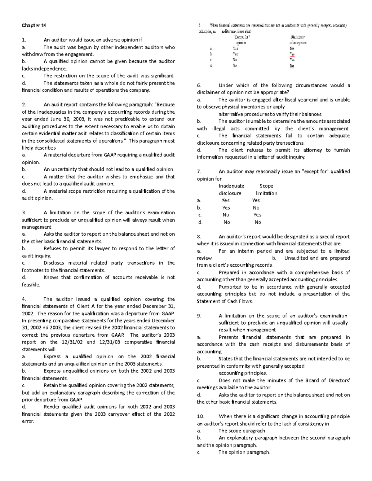 Chapter 14 - Understanding Questionnaires in Auditing Practices - Studocu