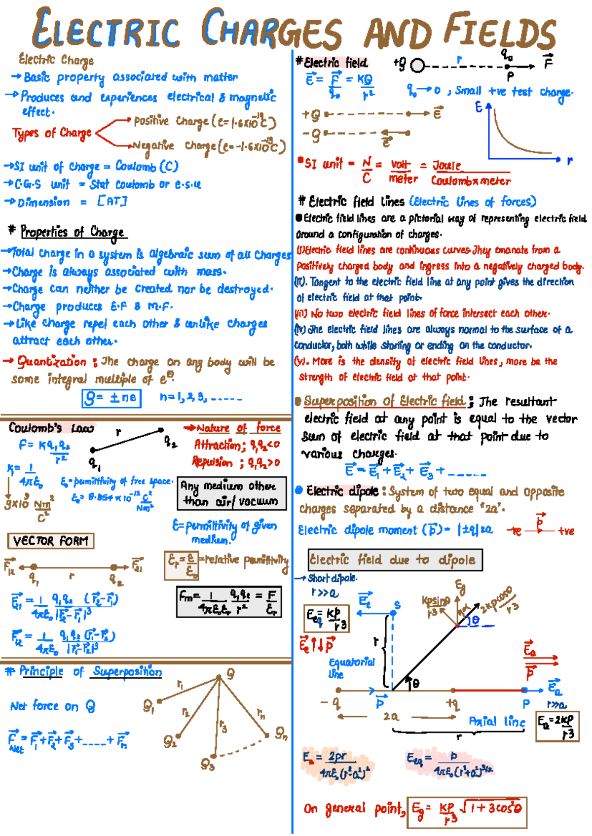 ELECTRIC 1 Page Notes on Charges & Fields (Course Code: ELEC101) - Studocu