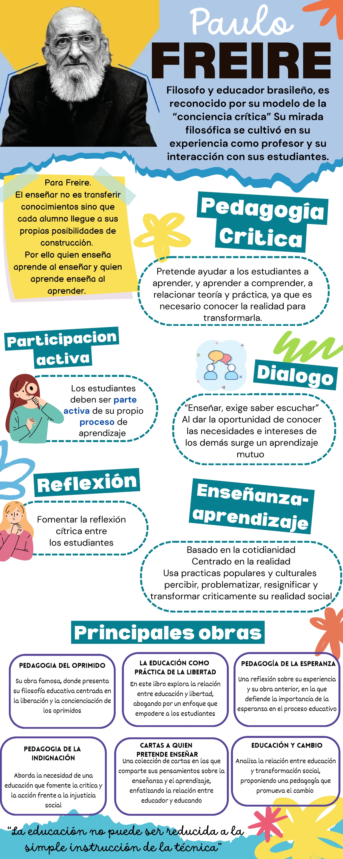 Infografías sobre Paulo Freire: Reflexiones y Pedagogía Crítica - Studocu