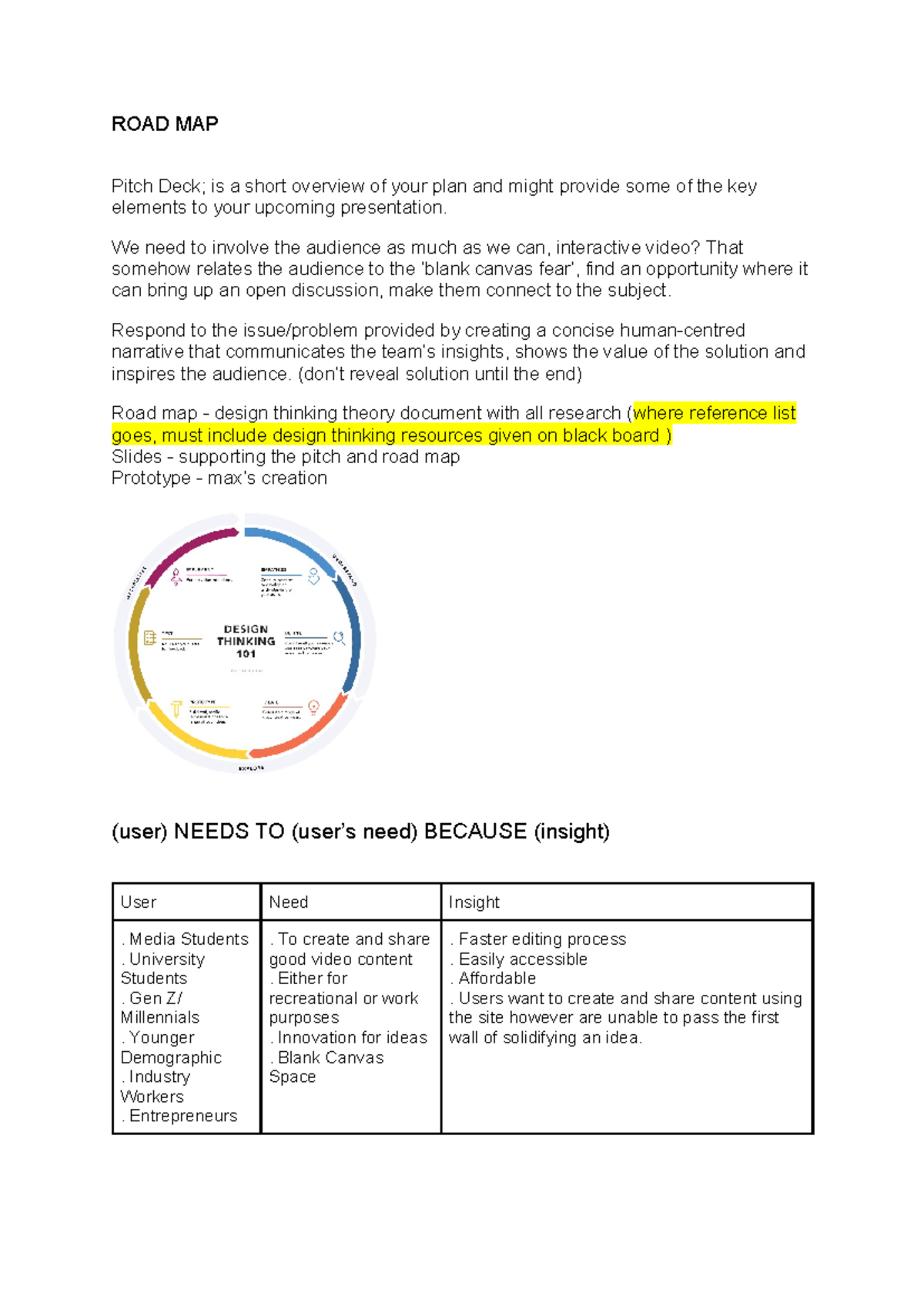 Roadmap for Design Thinking: Pitching Clipchamp Solutions (2004) - Studocu