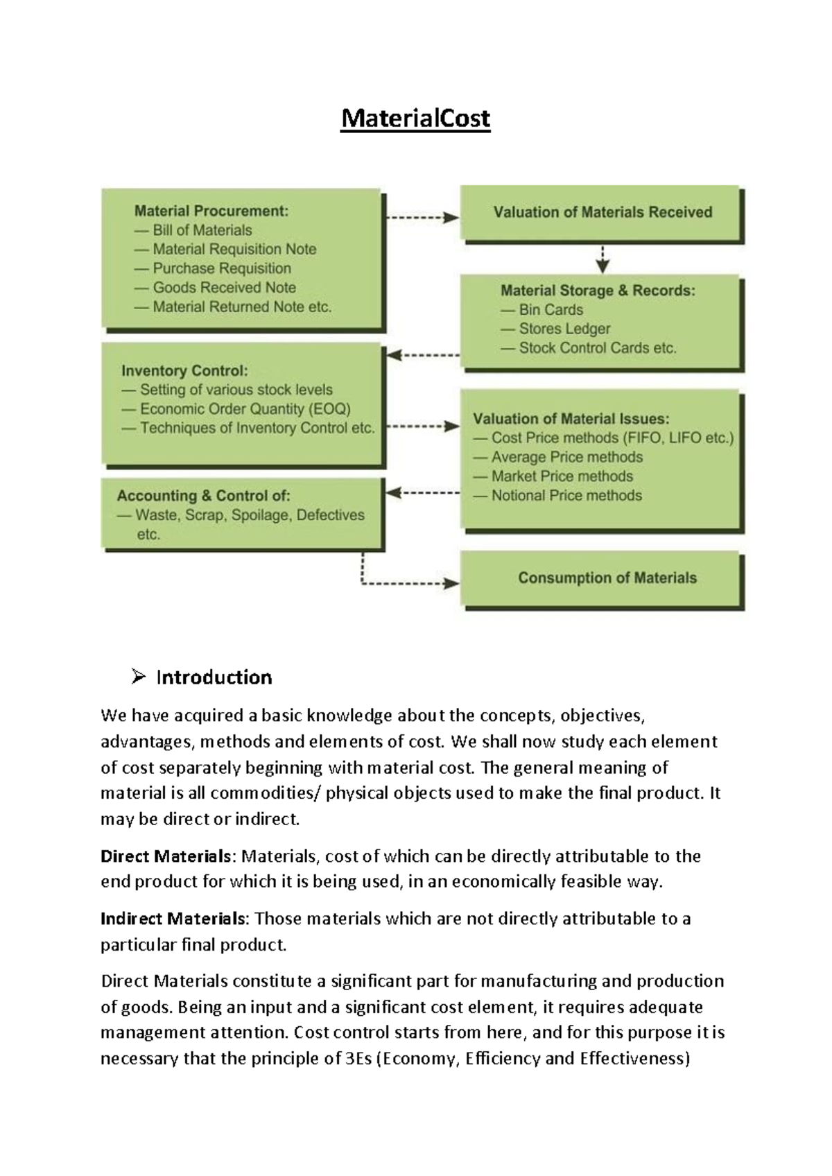 Material Cost Control: Concepts, Methods, and Importance (CA101) - Studocu