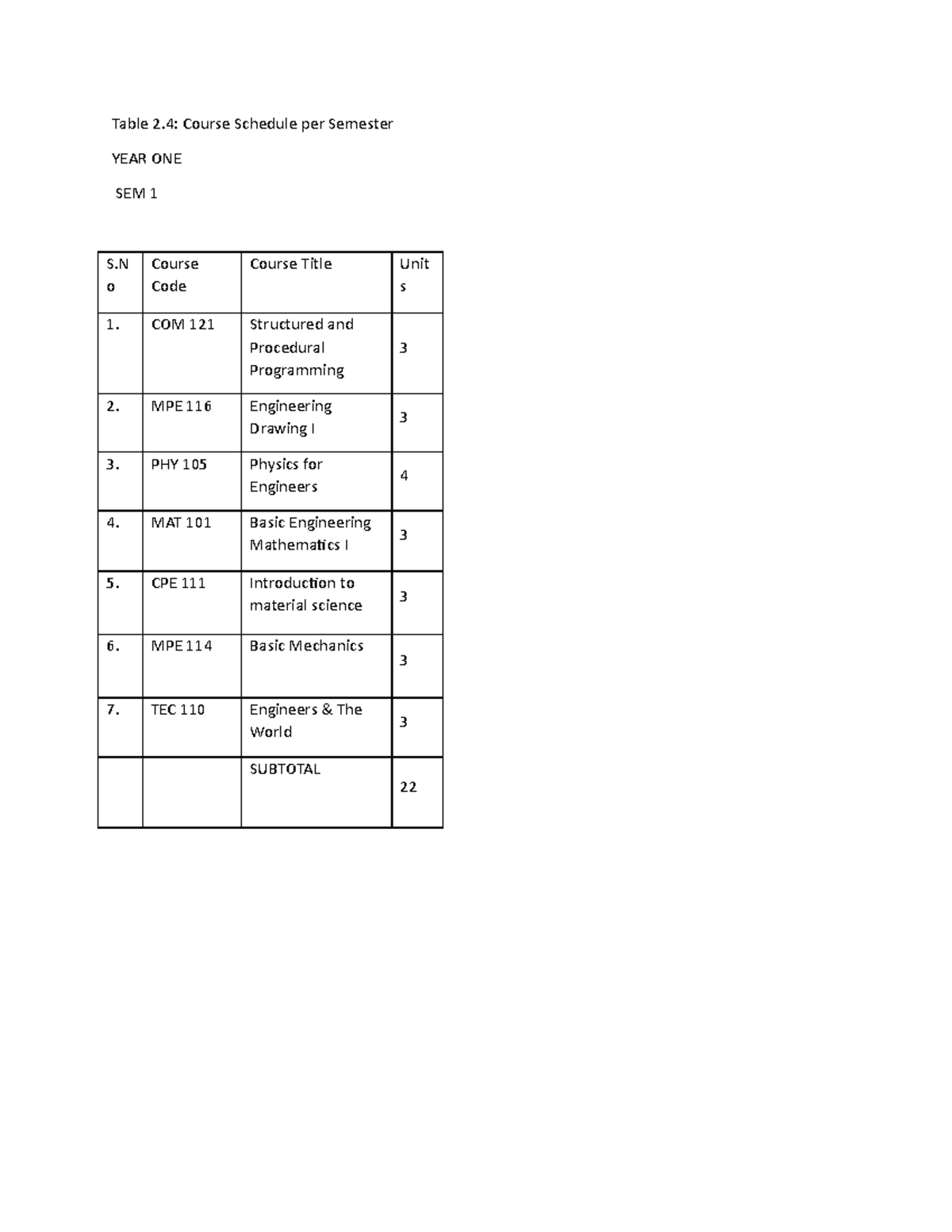 B.ENG Electrical Eng. - Complete Course Structure Overview - Studocu