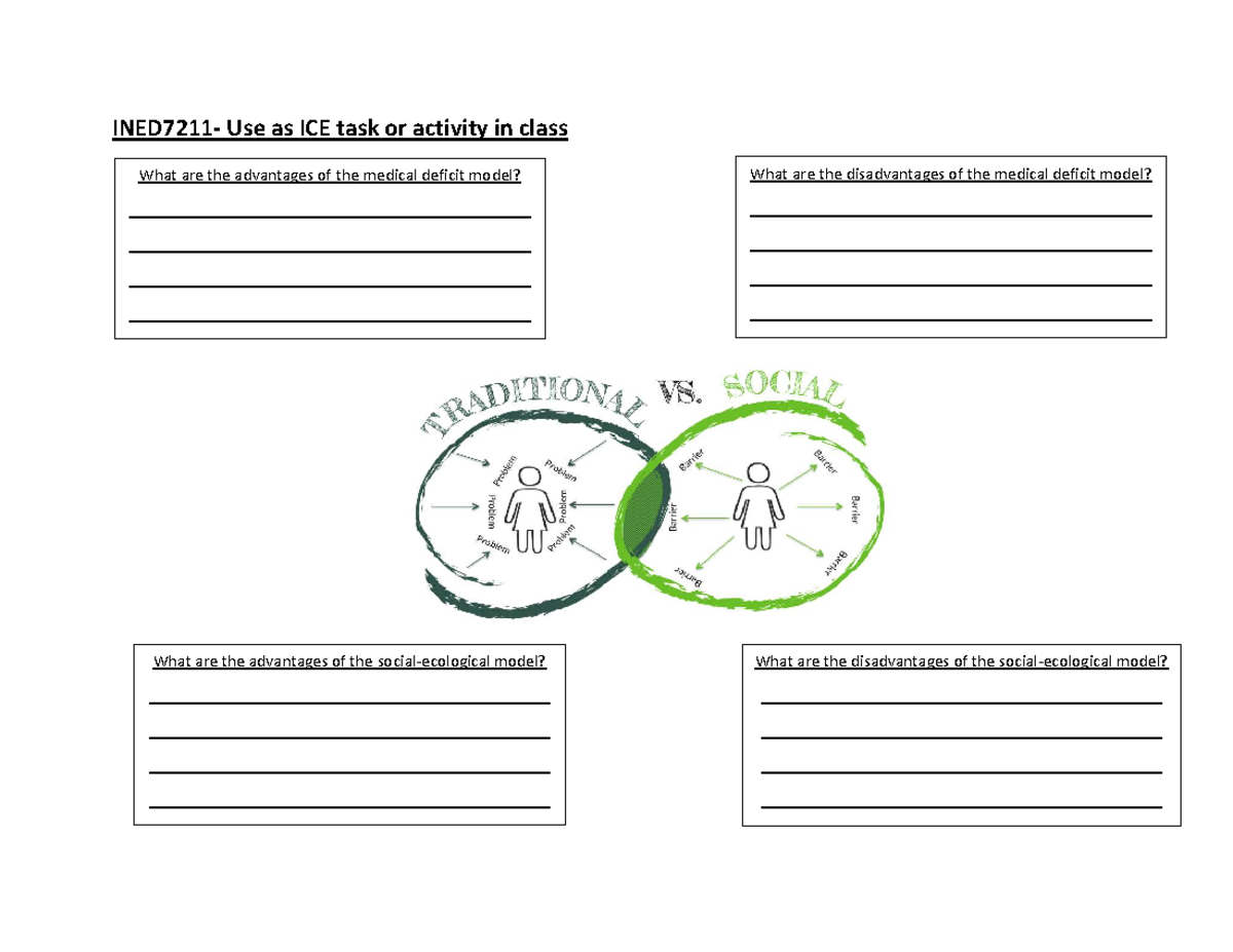 INED7211-ICE TASK 3-Medical Deficit Model vs Social Ecological Model ...