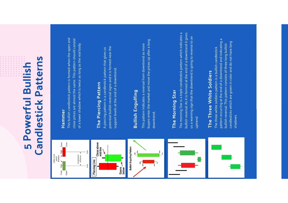 Candle stick patterns A3 pdf - 5 Powerful Bullish Candlestick Patterns ...