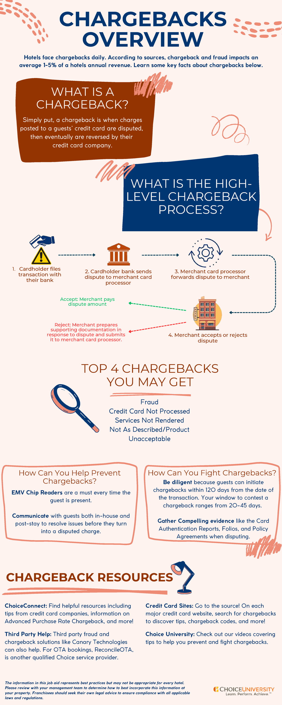 Chargebacks Overview: Key Insights for Hotels on Managing Disputes ...
