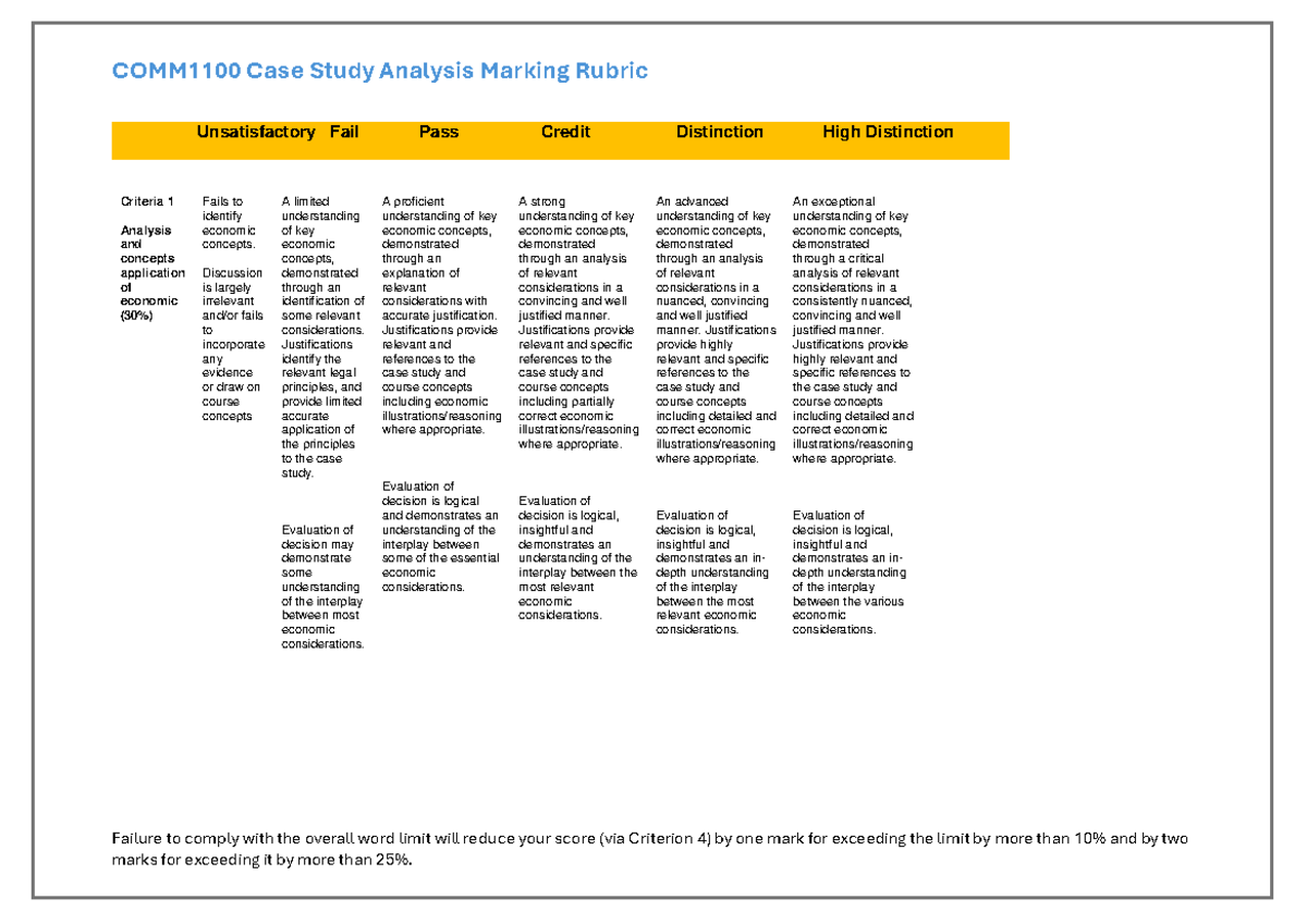 COMM1100 Case Study Analysis Marking Rubric Overview - Studocu