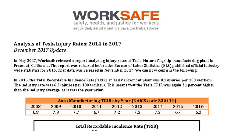 Analysis of Tesla Injury Rates (2014-2017) - Dec 2017 Update - Studocu
