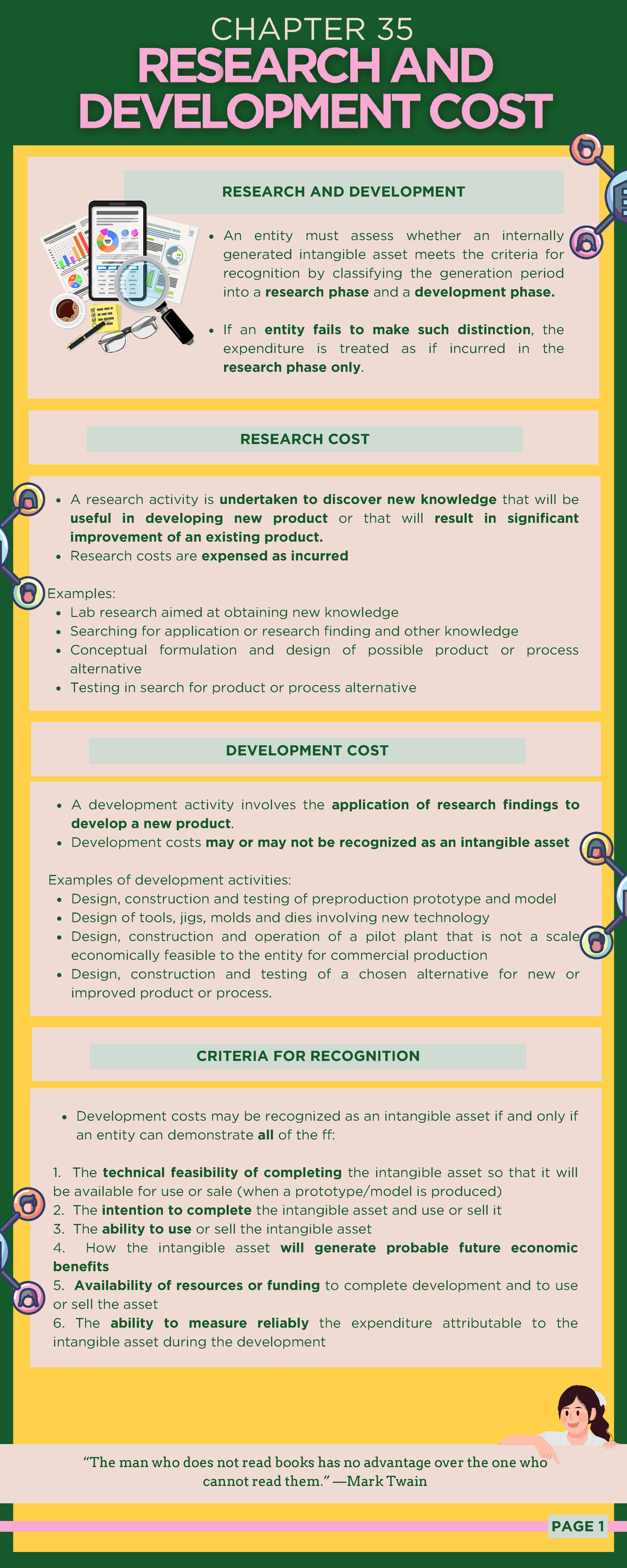C 35 - Research and Development Costs: Recognition Criteria - Studocu