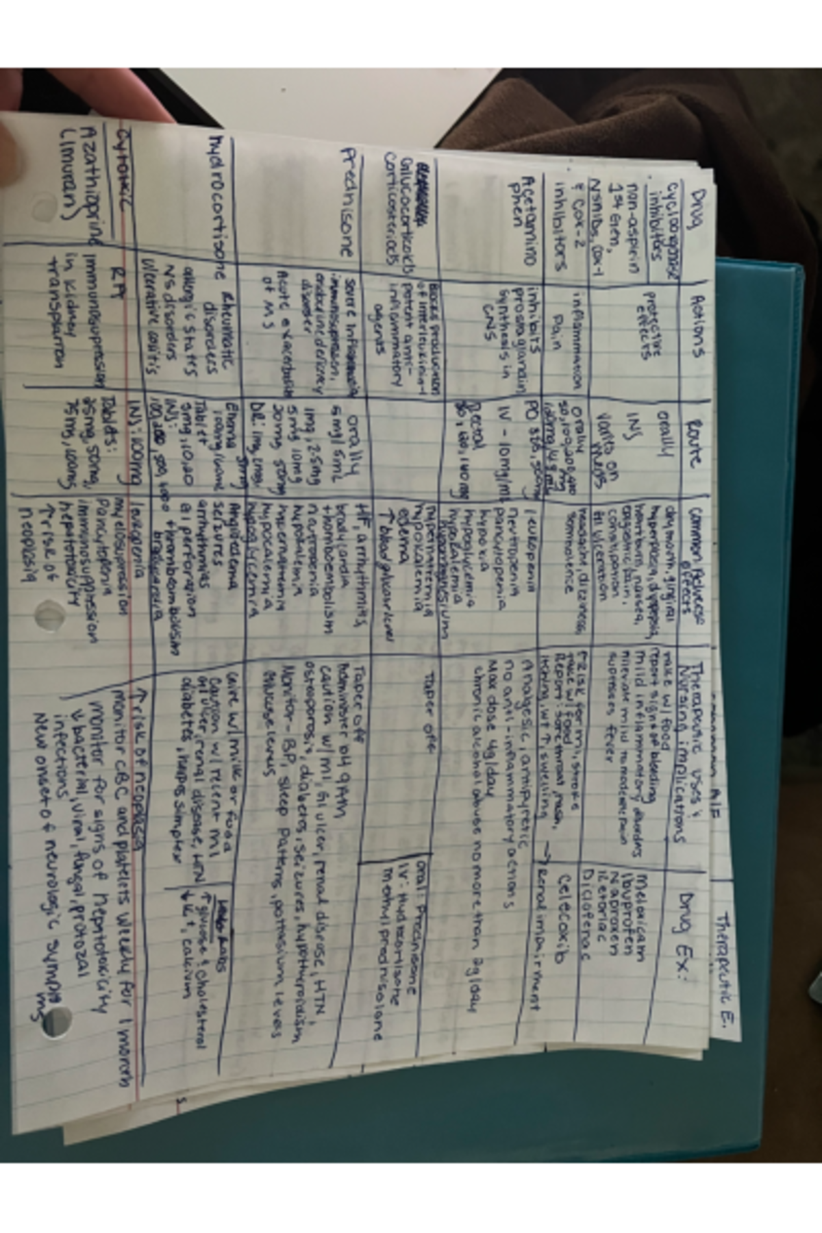 Anti-Inflammatory Pharmacological Table: A Comprehensive Guide - Studocu