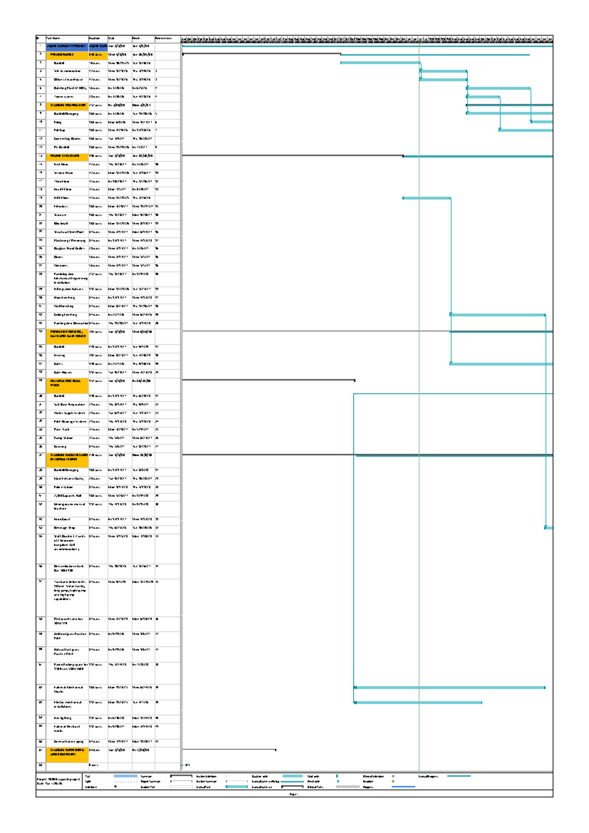 30000 Capacity Project Timeline and Task Overview - Studocu