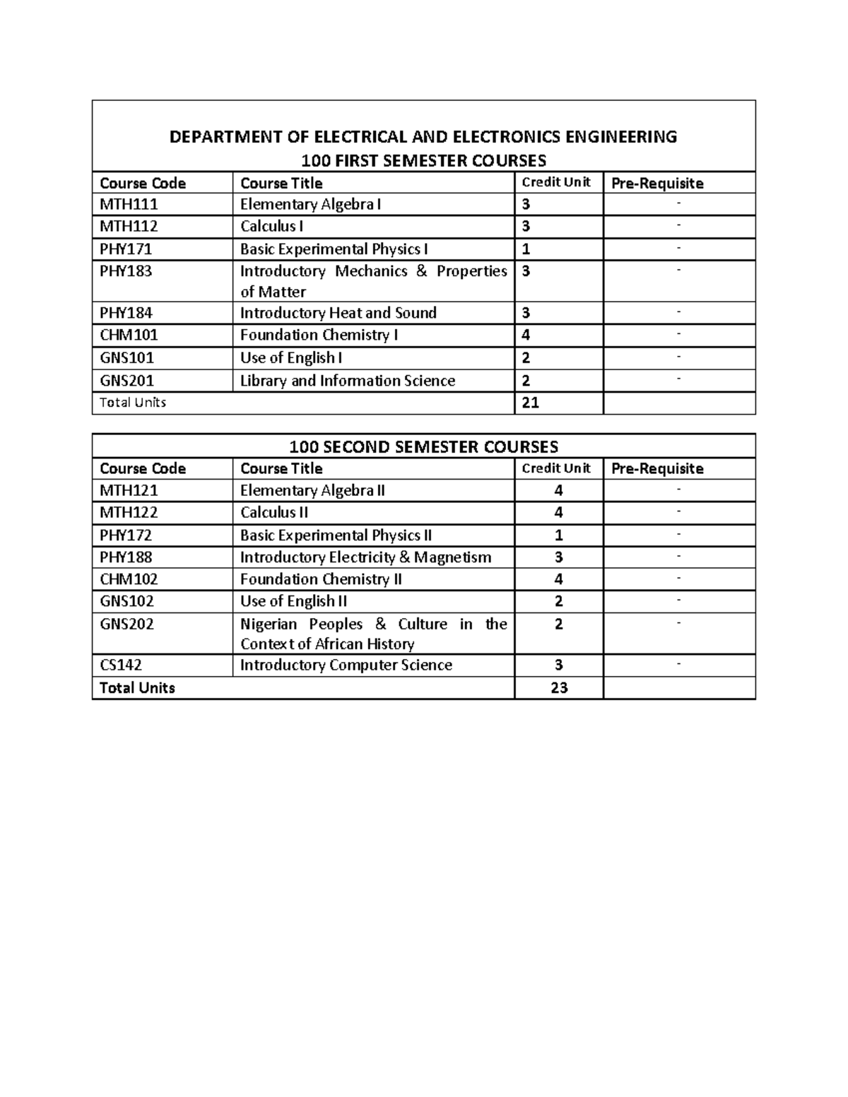 Electrical And Electronics Engineering Course Overview Ee100 Ee200