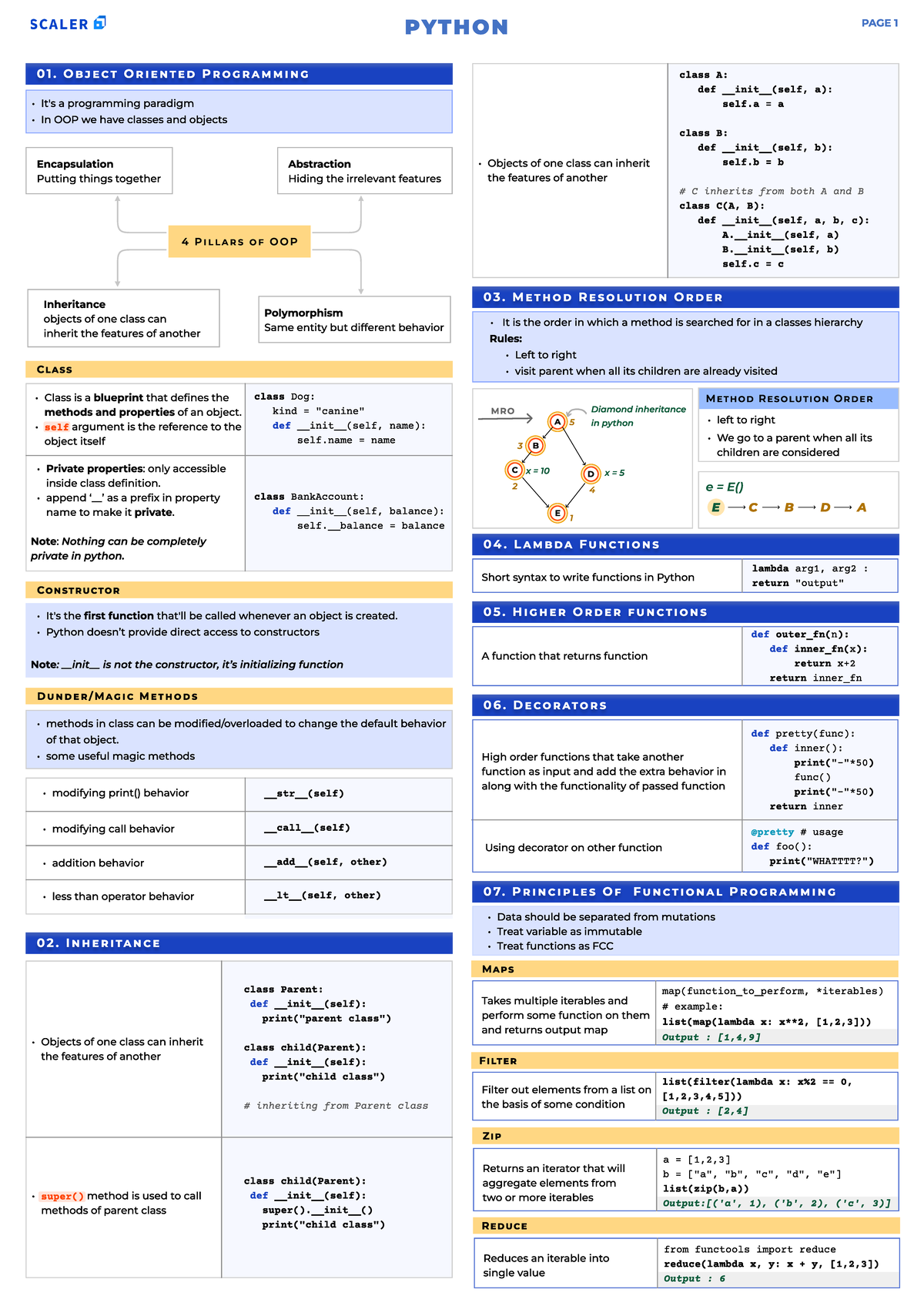 Python Intermediate 2: Object-Oriented Programming Concepts - Studocu