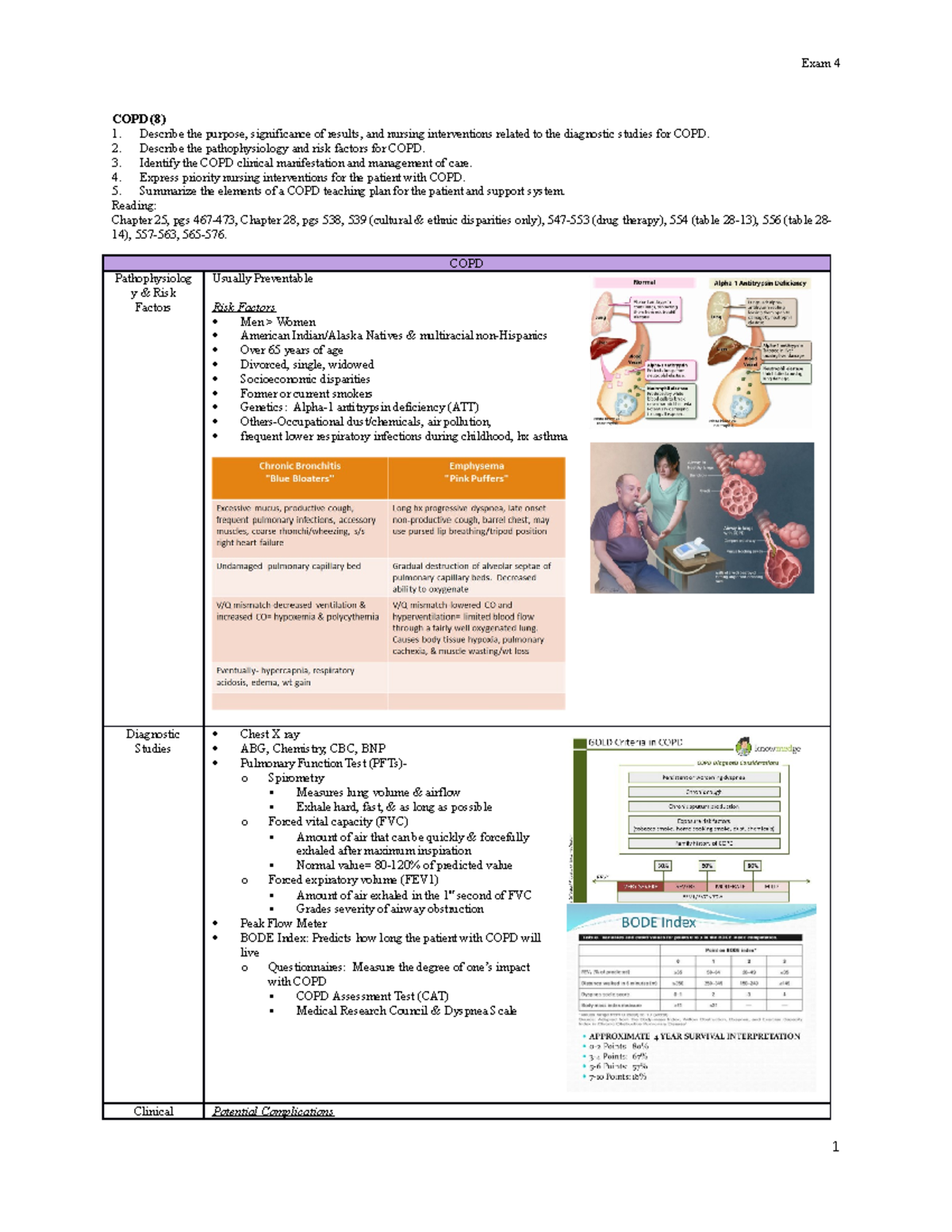 NUR 210 Exam 4 - COPD Summary and Nursing Management Insights - Studocu