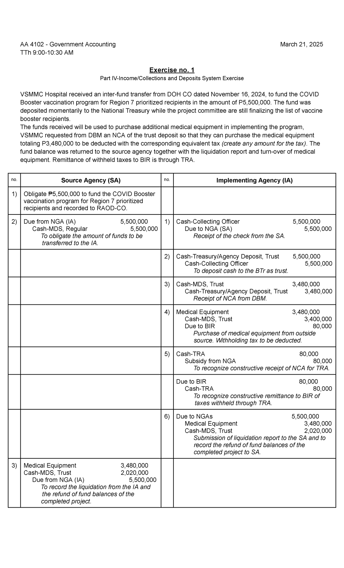 AA 4102 - Inter-fund Transfer Entries for COVID Booster Program - Studocu