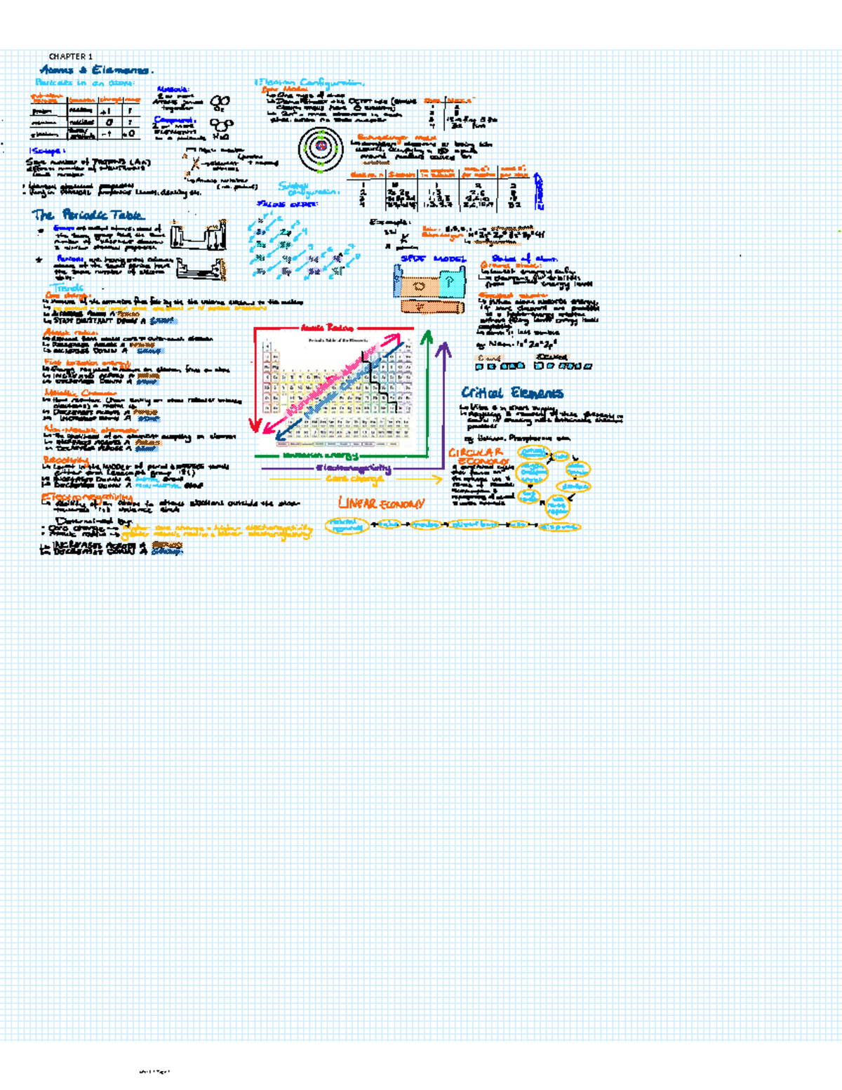 Chapter 1: Atoms and Elements - Edrolo Chemistry Notes - Studocu