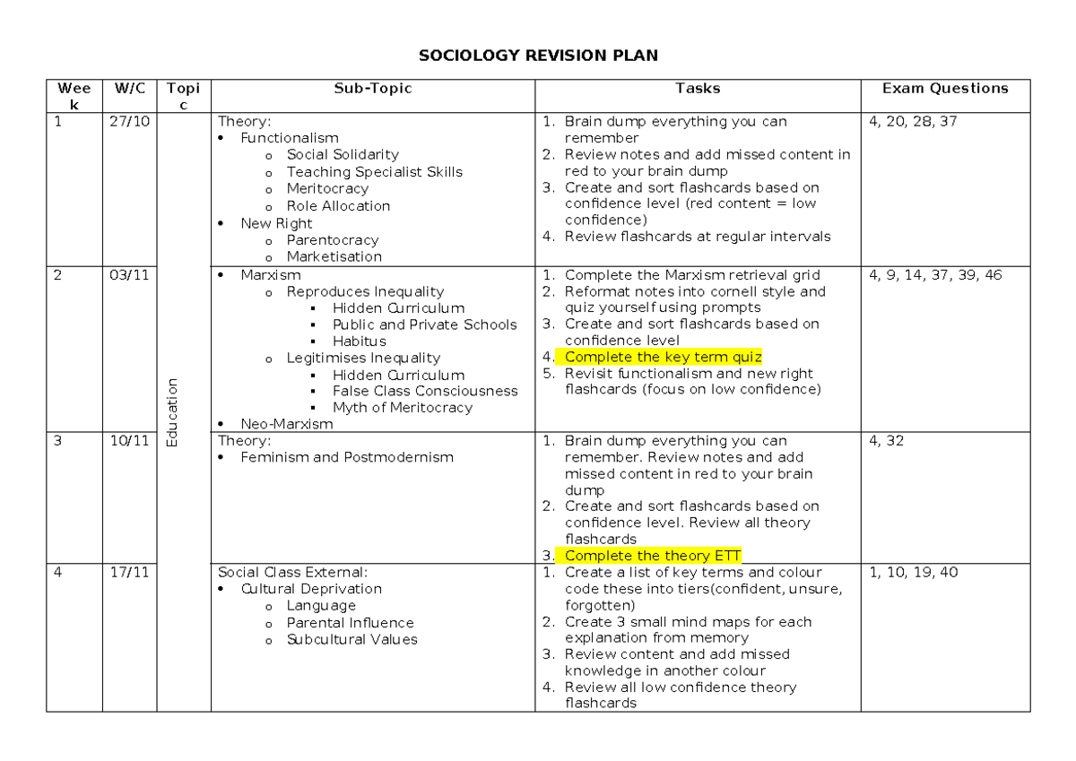 Sociology Revision Plan: Education & Theory Overview (SOC 234) - Studocu