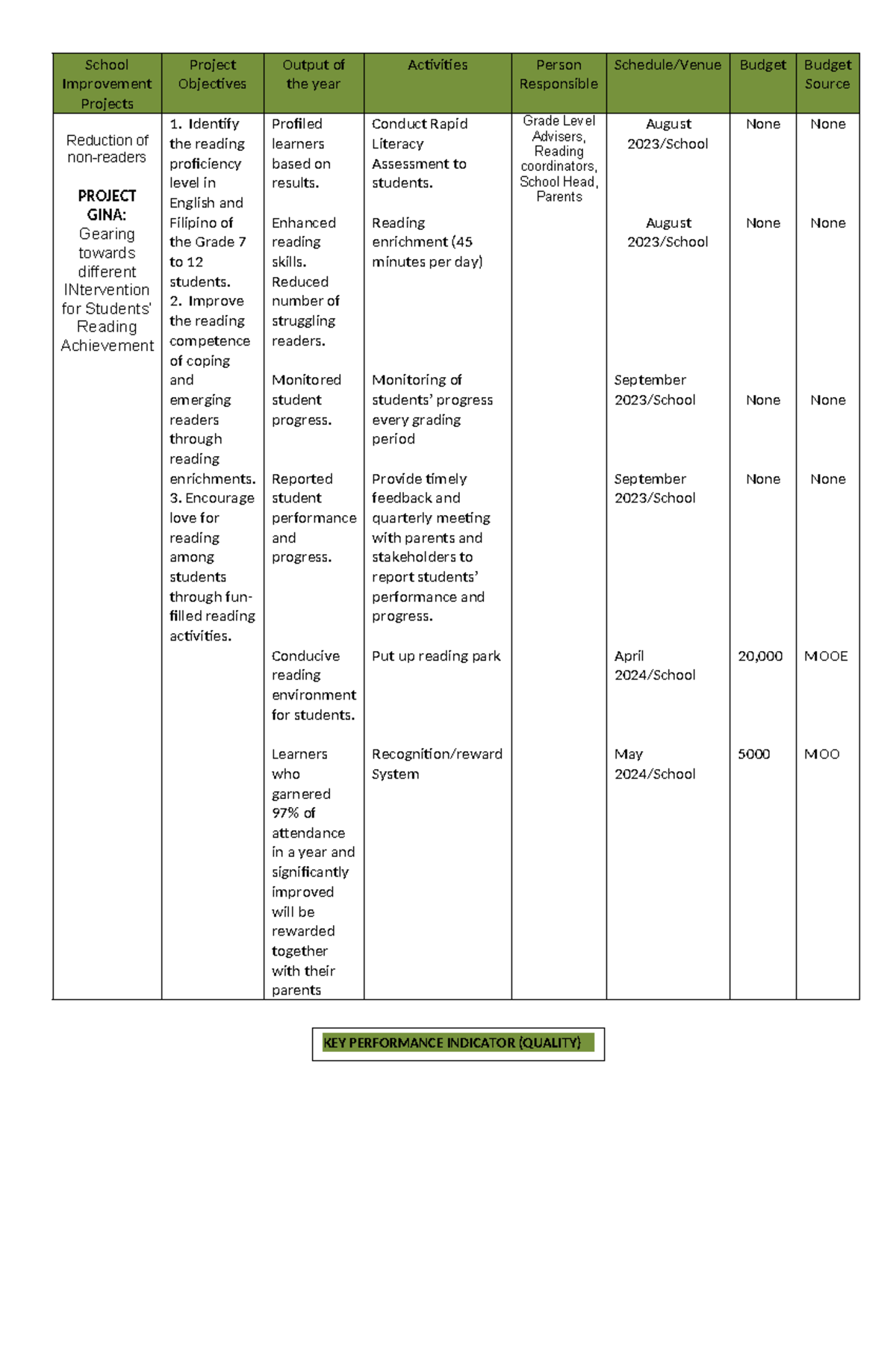 SIP - Chapter 3: Strategies for School Improvement Projects - Studocu