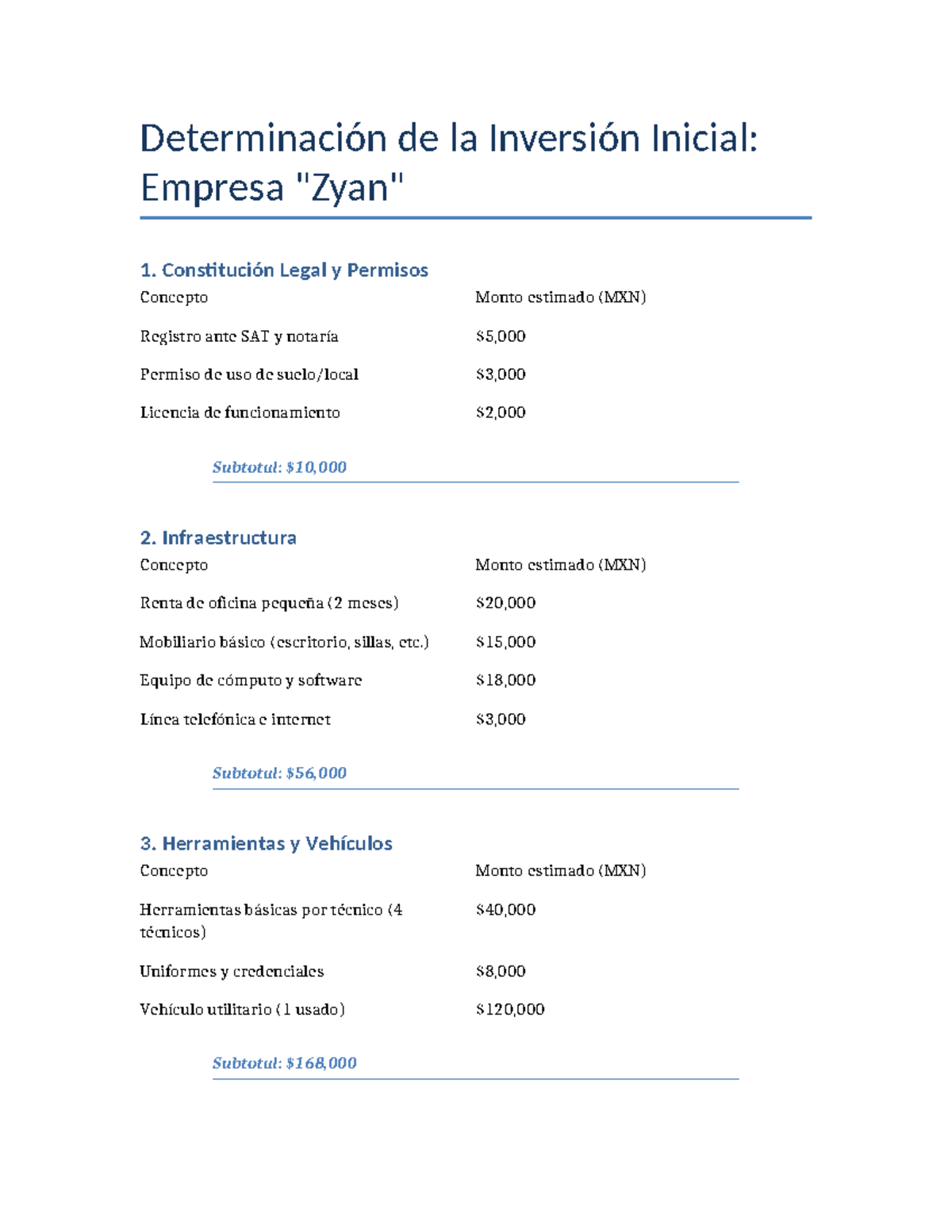 Inversión Inicial: Estimaciones y Proyecciones para Empresa 1 - Studocu
