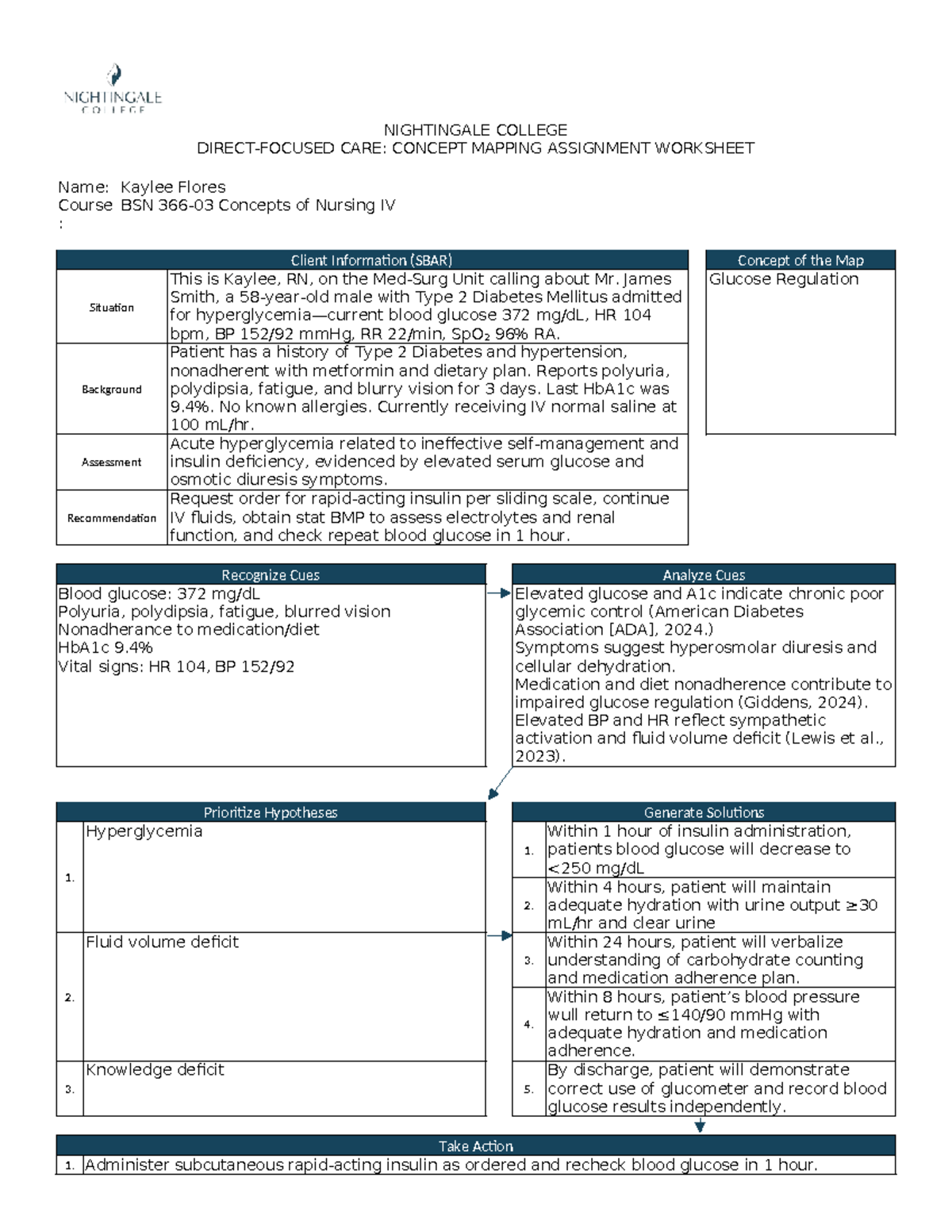 BSN Concepts of Nursing IV: Concept Mapping Assignment Worksheet - Studocu