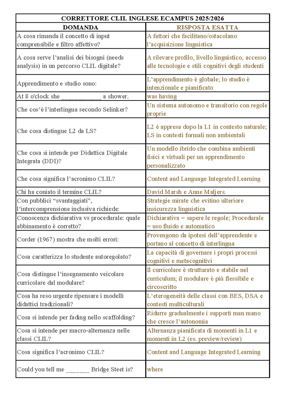 Ecampus CLIL ING 25-26: Domande e Risposte su Didattica Digitale e ...