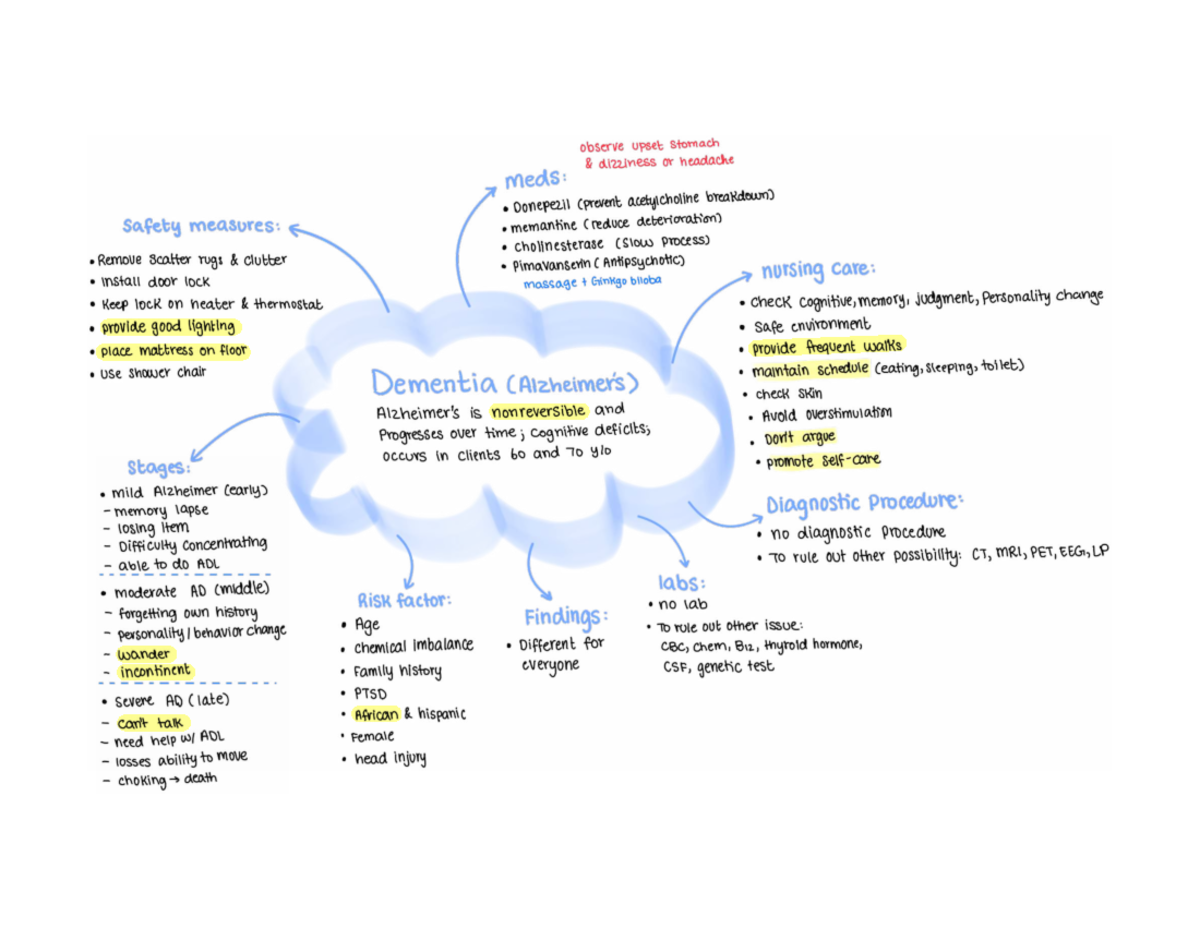 Alzheimer's Disease Overview and Care Strategies - ATI - Studocu