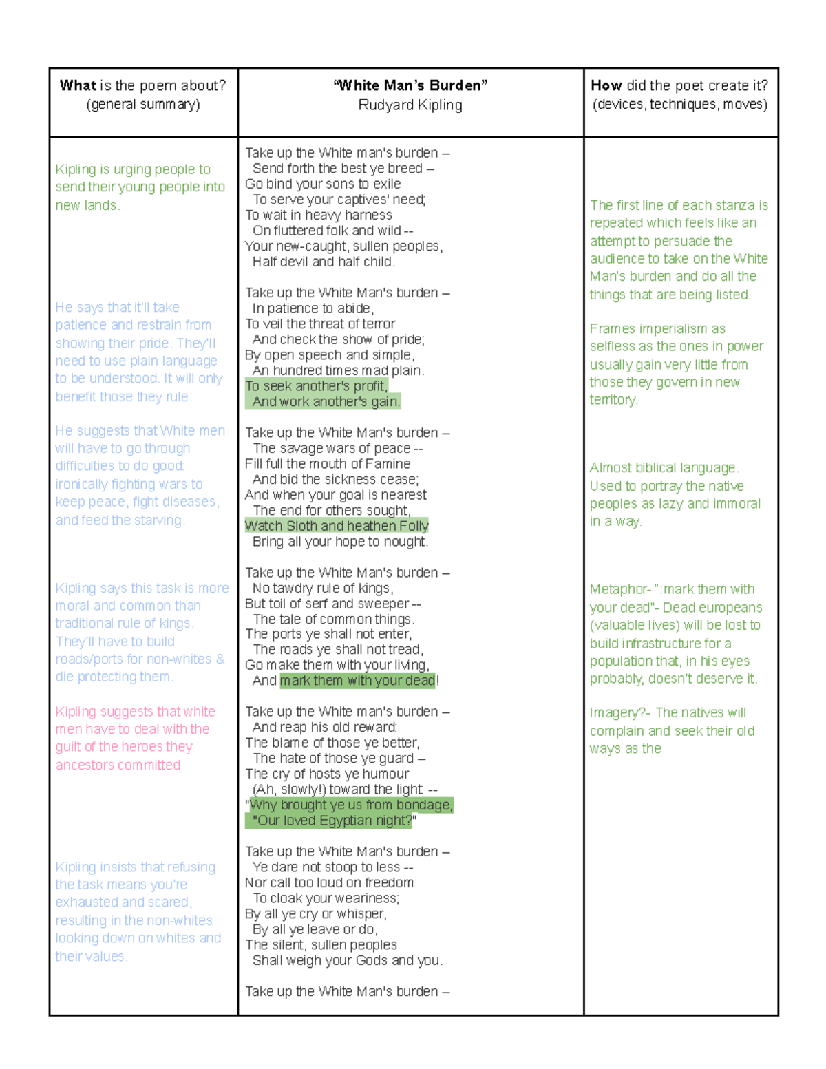 White Man's Burden (ENG 101) - A Poetry Analysis of Kipling's Message ...