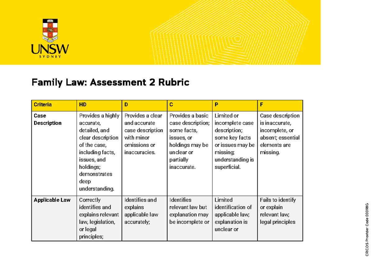 Family Law Assessment 2: Case Description and Rubric Analysis - Studocu