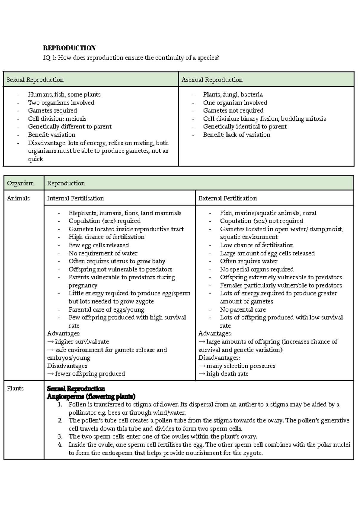 Biology Notes - Heredity: Reproduction, DNA, and Genetic Variation ...