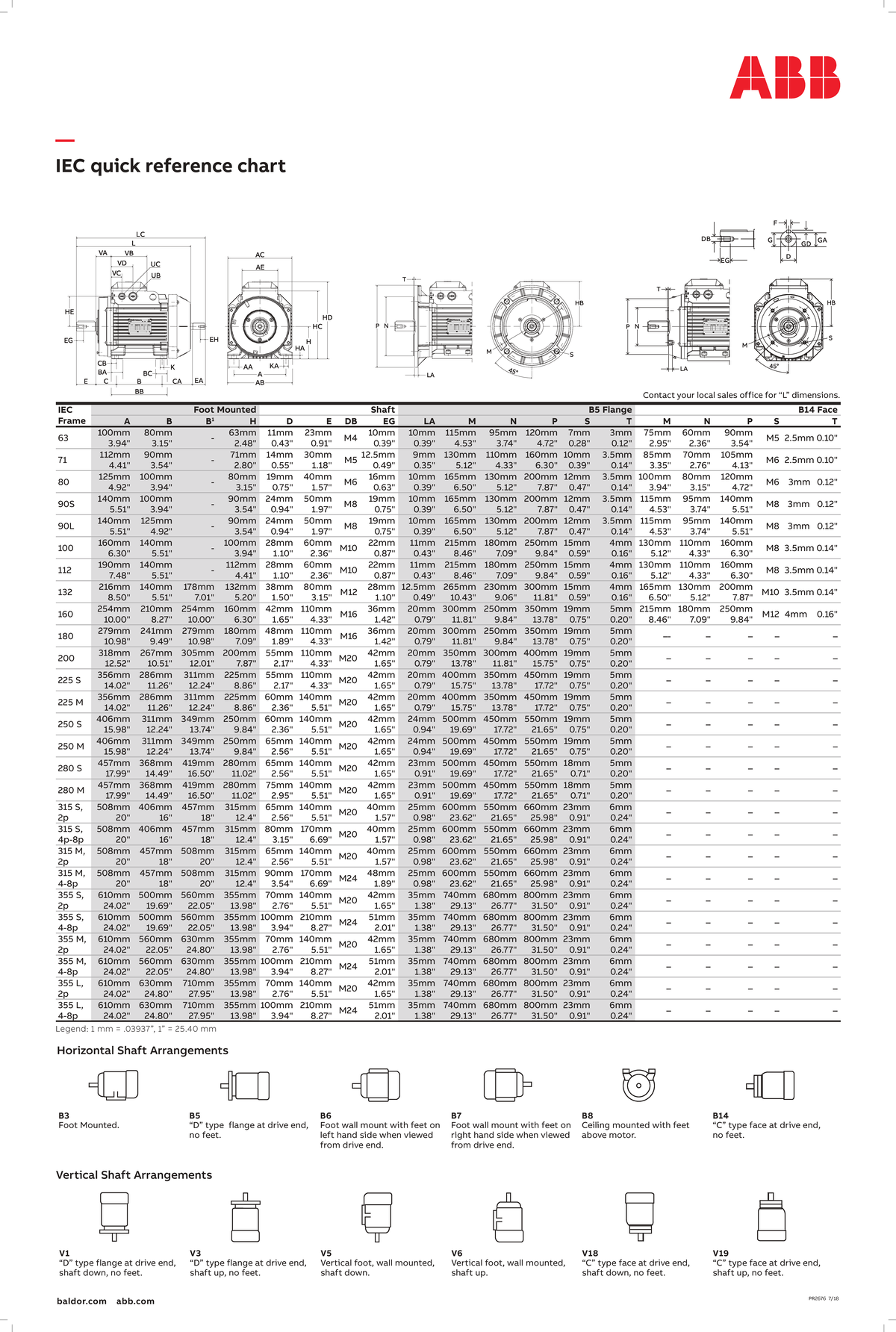 IEC Motor Mounting Quick Reference Chart - Studocu