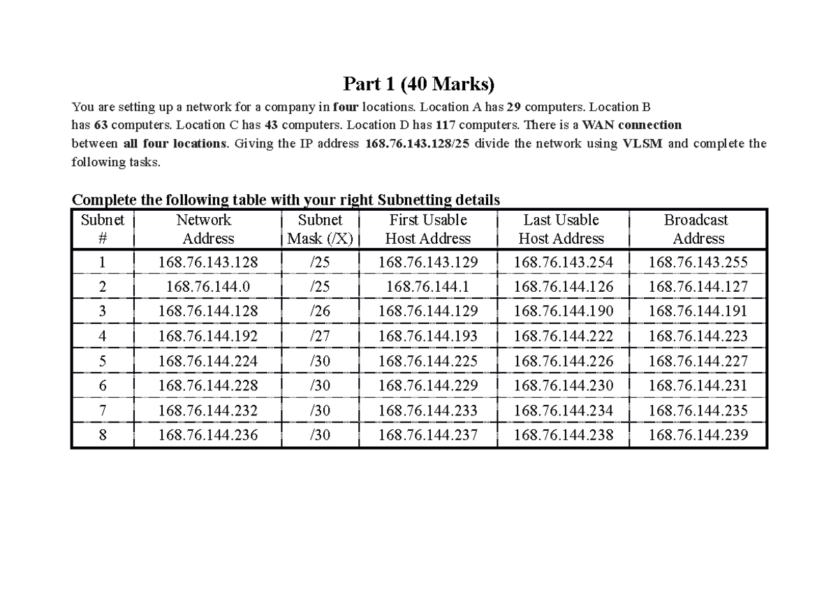 CSE2 4 & CSE5NEF Lab-Exam Part 1: VLSM Network Design Tasks - Studocu