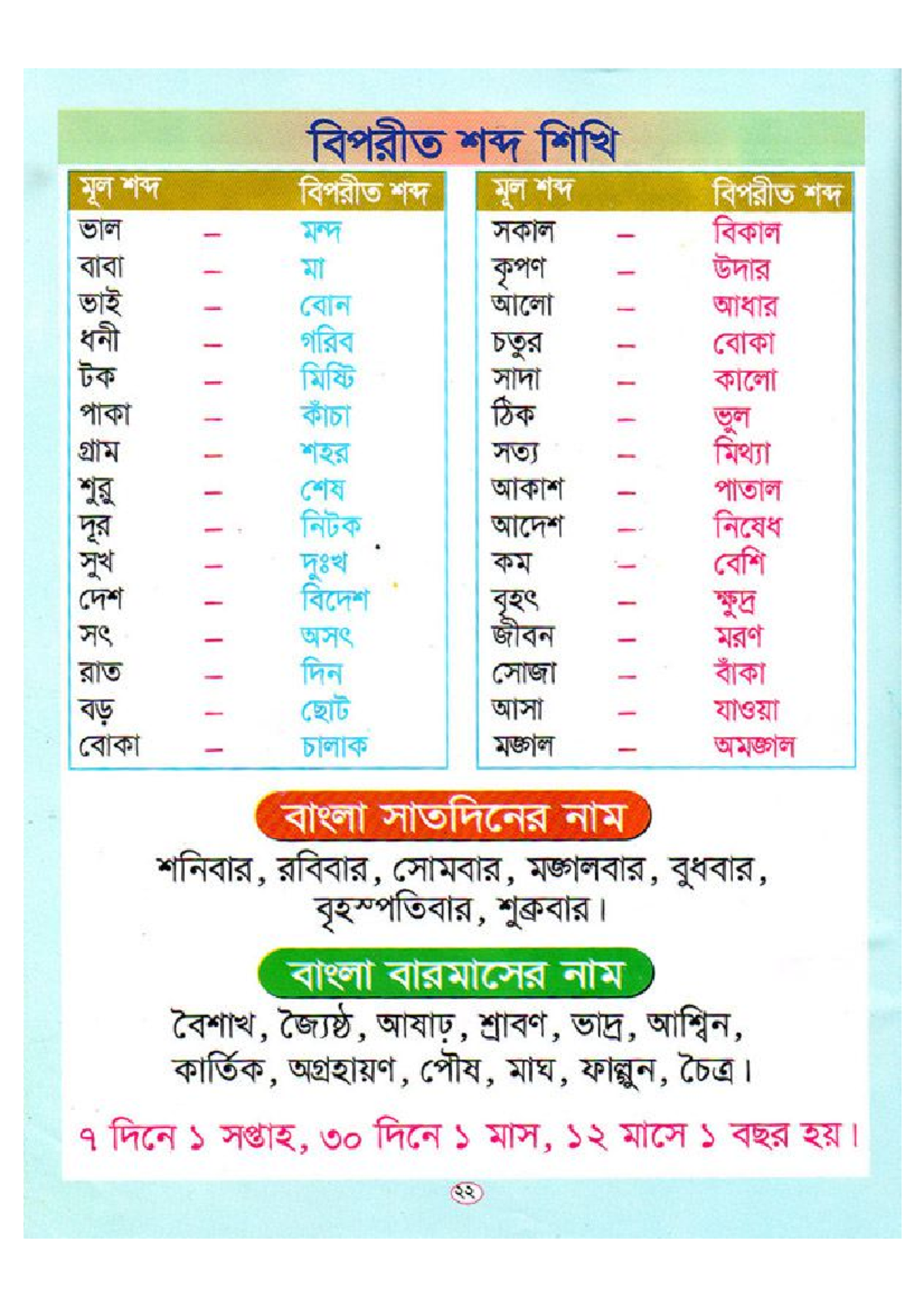 Bangla-22 - Math - Basic maths - is I itc BGD 5 will as tells 5 on 5 ...