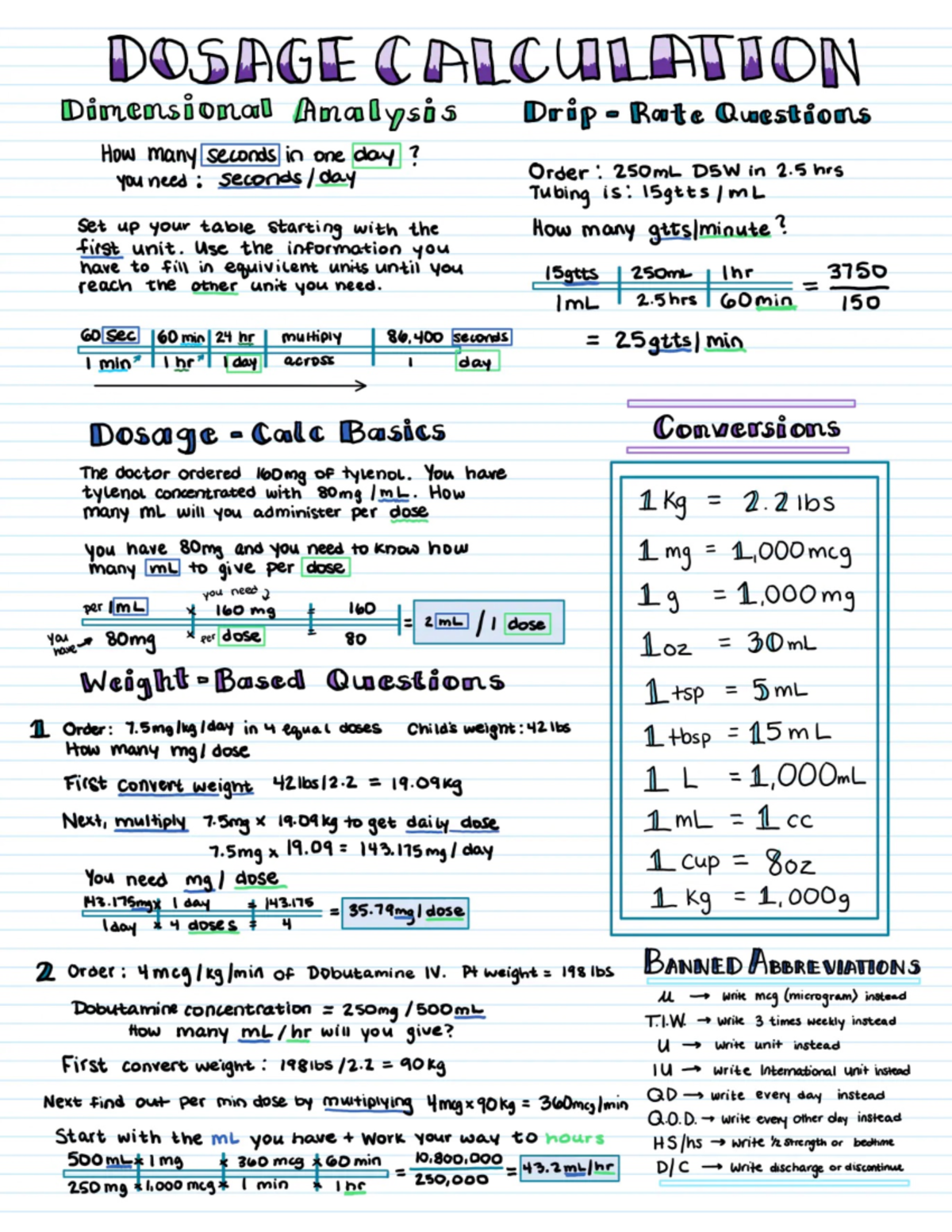 Dosage Calculations Exam Notes for Nursing (NURS 101) - Studocu
