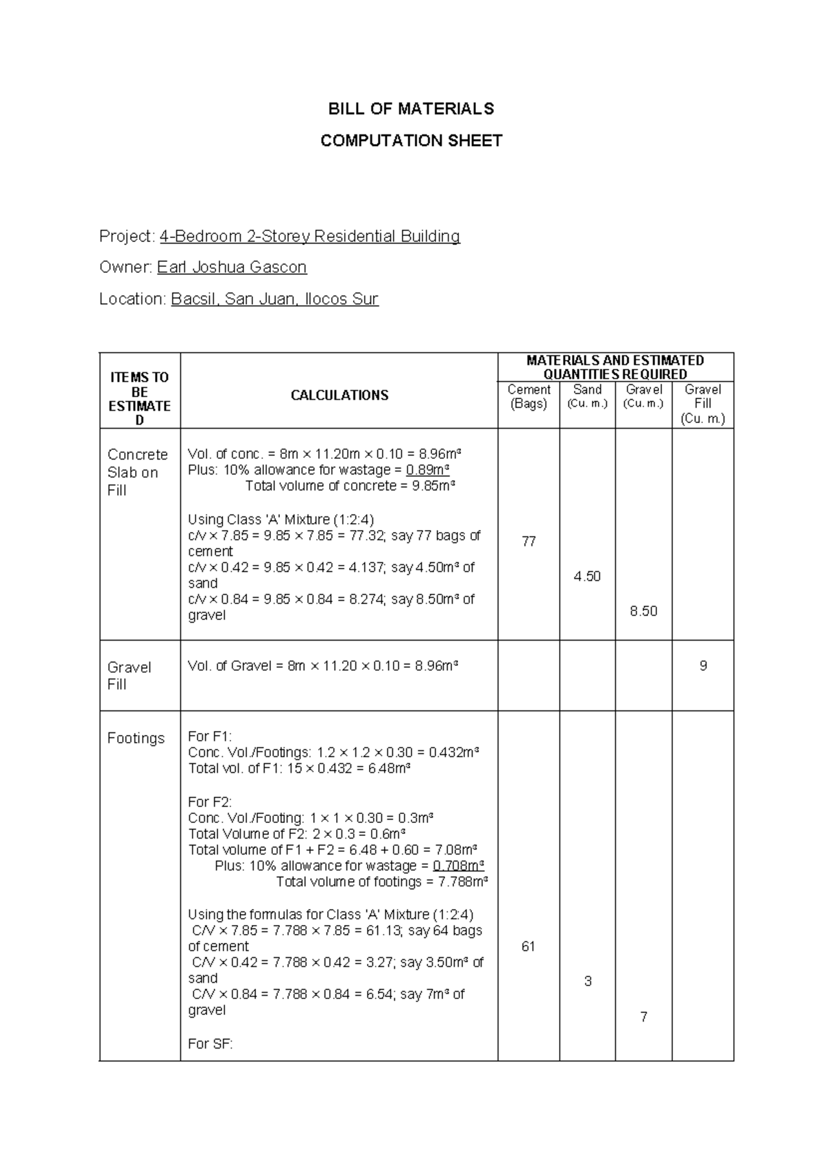 BILL OF MATERIALS COMPUTATION SHEET (Final Estimation) for RESIDENTIAL ...