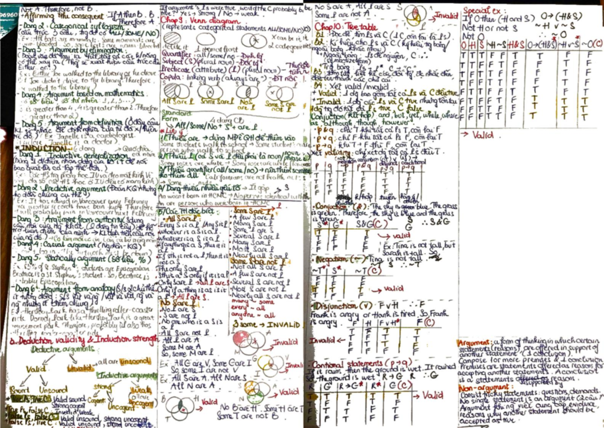 Midterm Notes on Critical Thinking (Course Code: S 6960) - Studocu