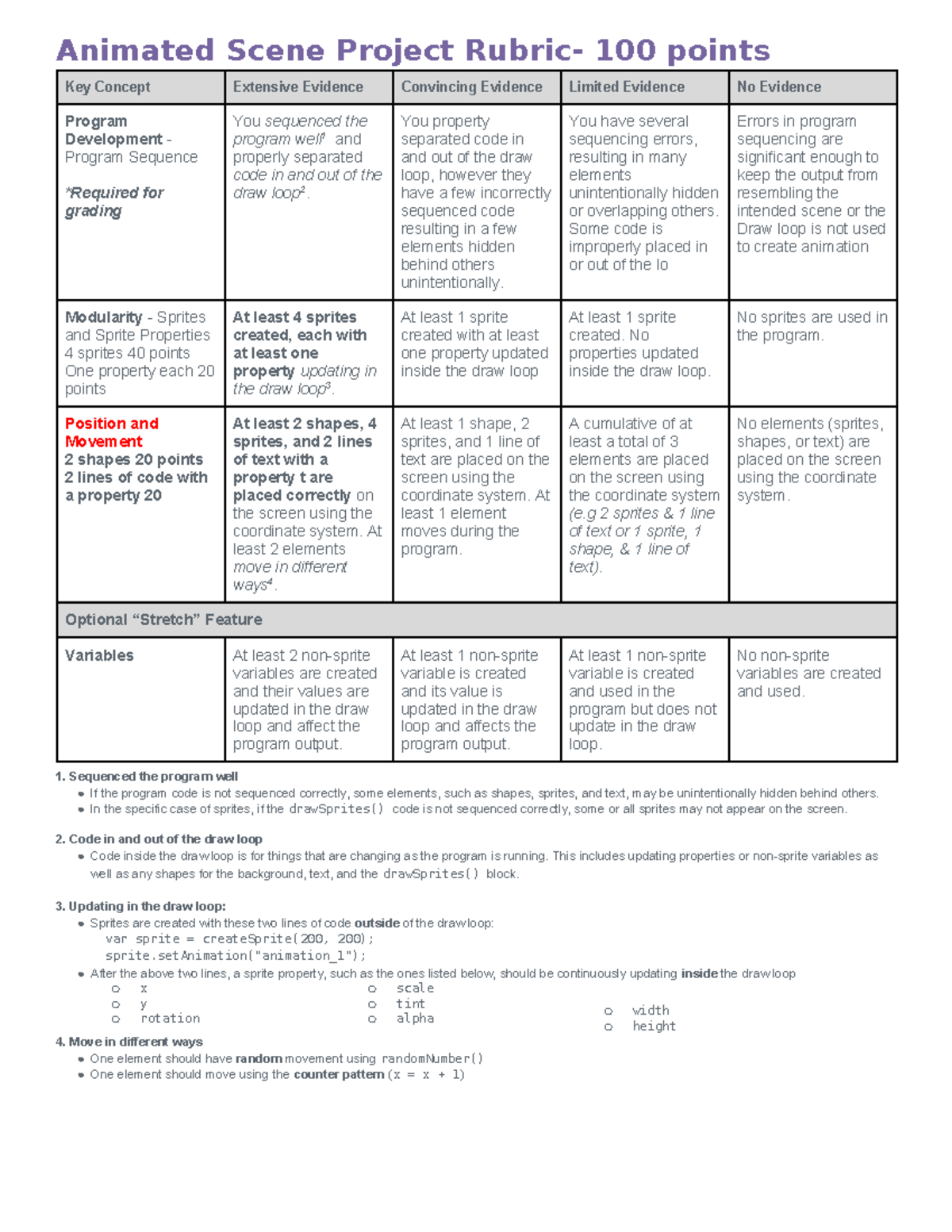 U3L14 - Mini Project Animation Rubric and Grading Criteria - Studocu