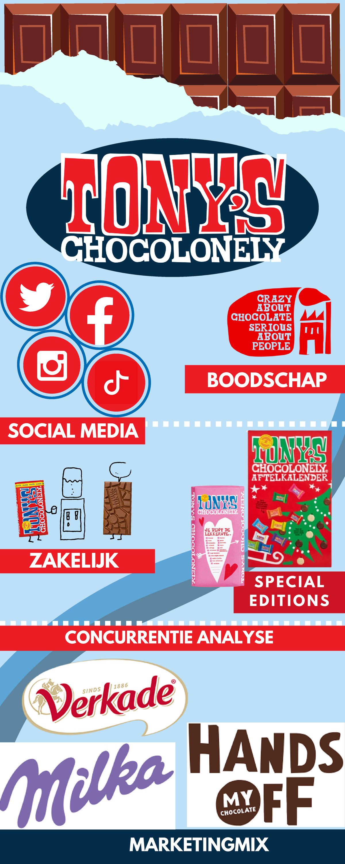 Tony Chocolonely infographic - TONYS CHOCOLONELY GRAZY f ABOUT ...