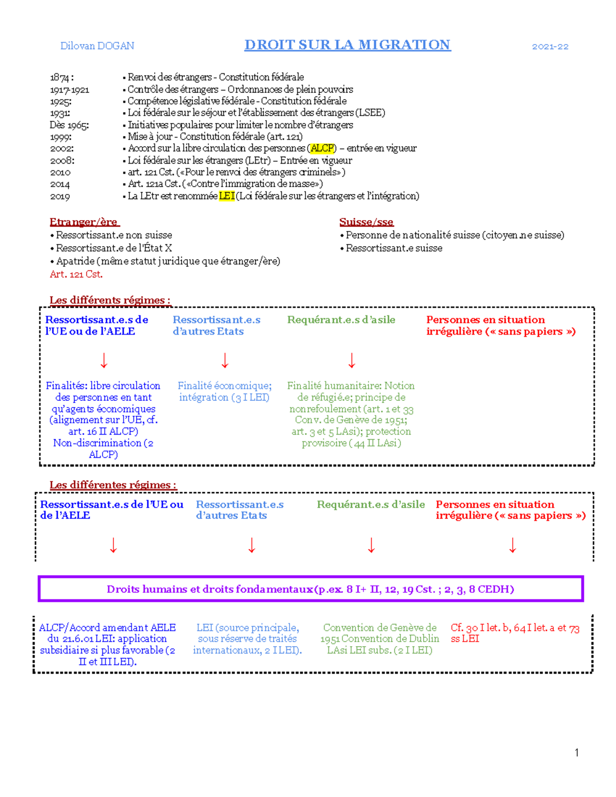 Droit des Étrangers et Migrations : Analyse Constitutionnelle (MIG 101 ...