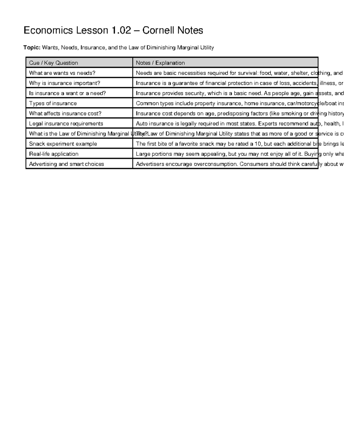 Economics 1.02 Lesson: Wants, Needs, and Diminishing Utility Notes ...