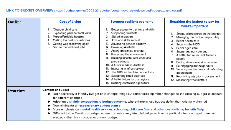 Modified Budget Overview Cheat Sheet: Key Economic Strategies - Studocu