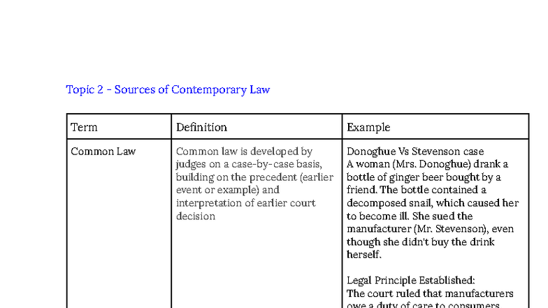 Sources of Contemporary Law: Definitions, Examples, and Key Cases - Studocu