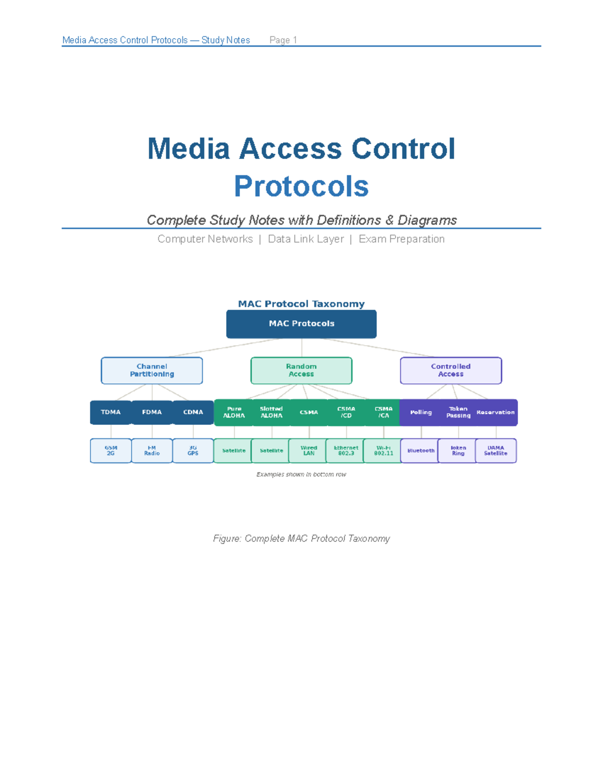 MAC Protocols Study Notes for Computer Networks (Course Code: CN101 ...