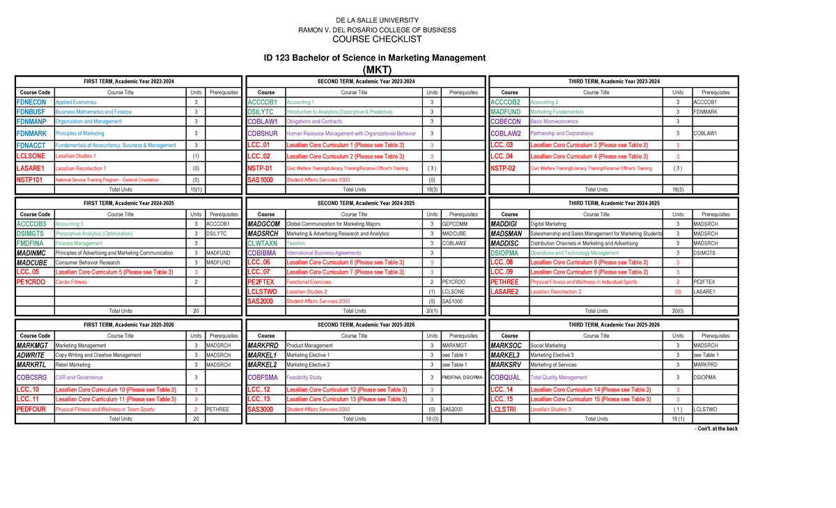 MKT 123 Course Checklist - Course Code Course Title Units Prerequisites ...