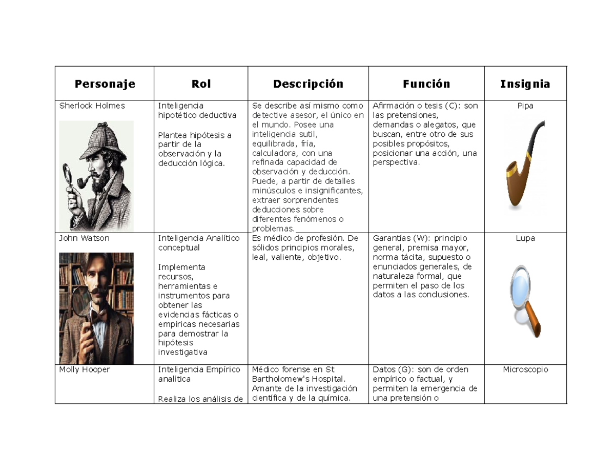 Roles y funciones en la Comunidad de Indagación - Personaje Rol ...