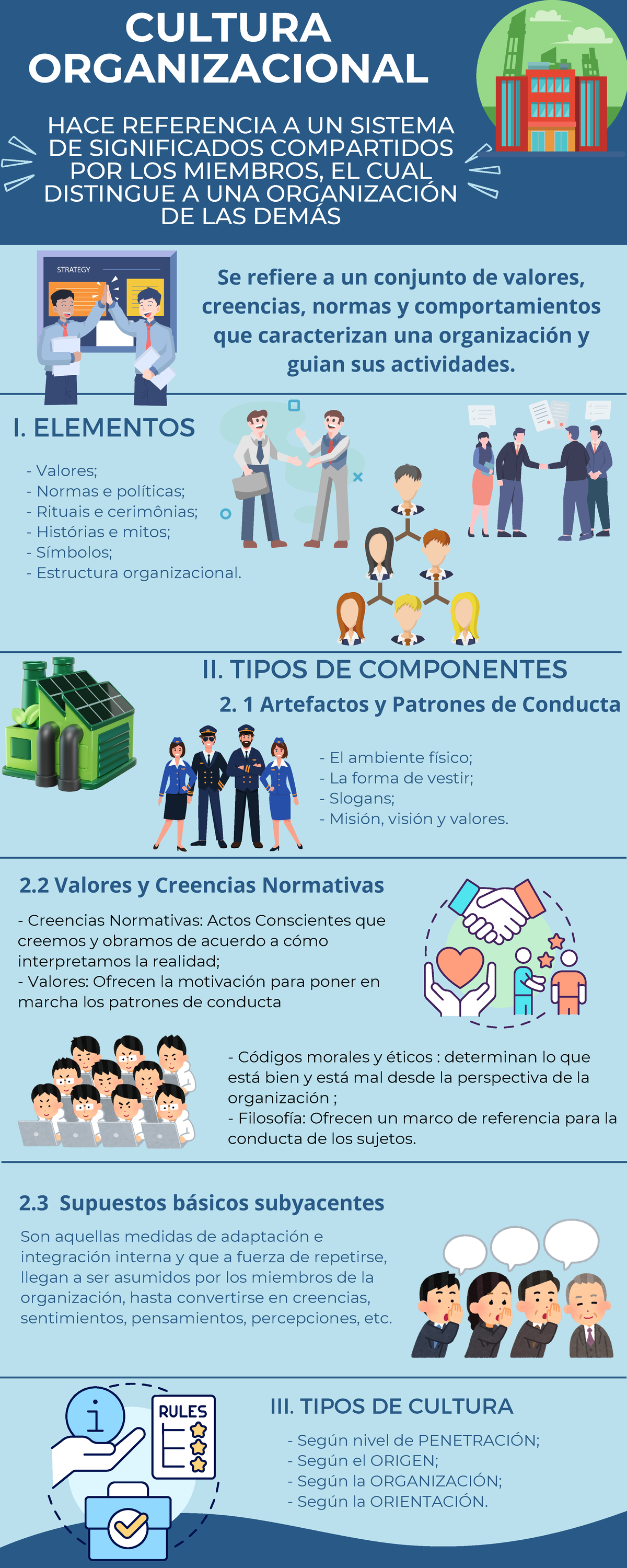 Infografa Tipos De Cultura Organizacional En Las Empresas