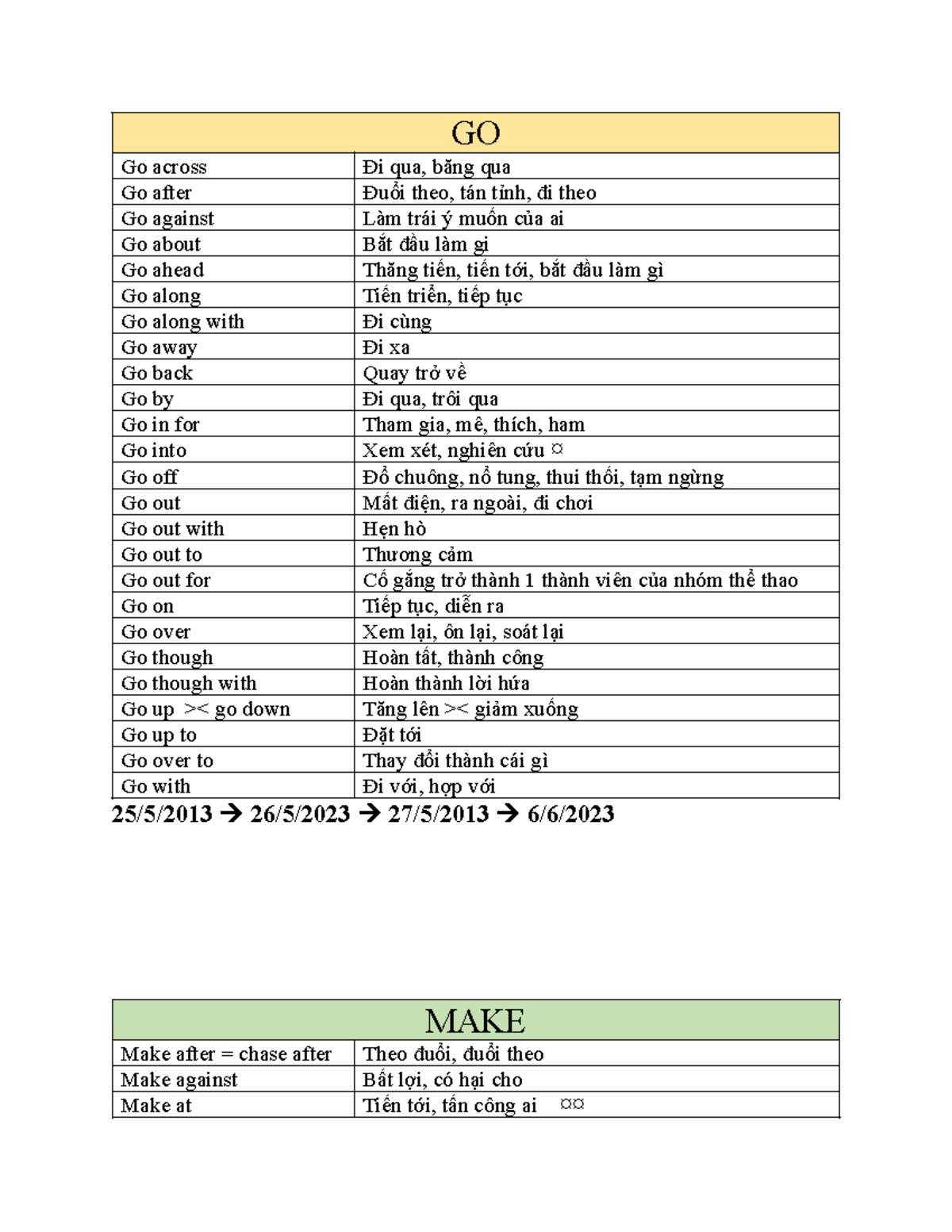 Phrasal Verbs Study Guide for ESL (English Course Code: ESL101) - Studocu