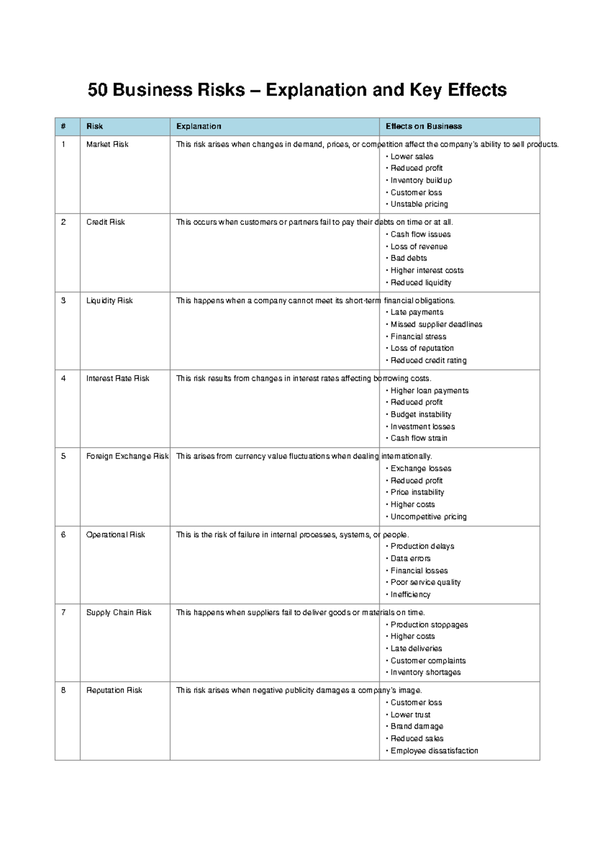 Business Risks List: Explanation & Key Effects Analysis - Studocu