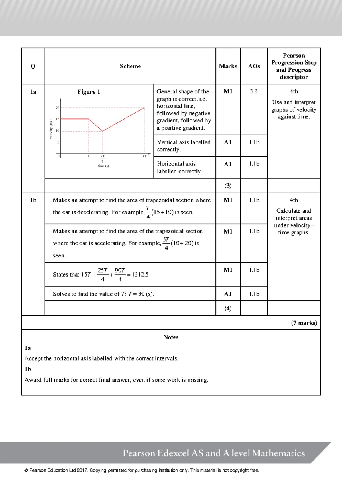 Kinematics 1 (AS) Unit Test 7: Constant Acceleration Analysis - Studocu