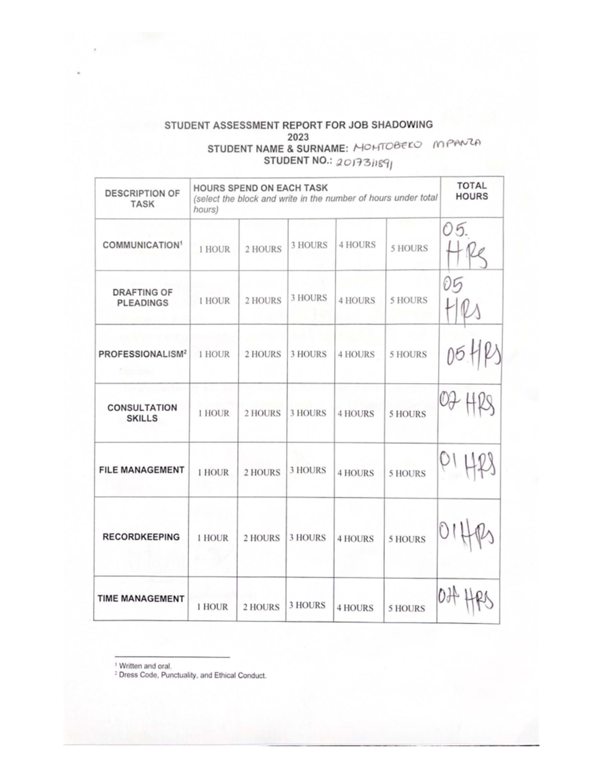 Job Shadowing Assessment Report 2023 for LLB Student 2017311891 - Studocu