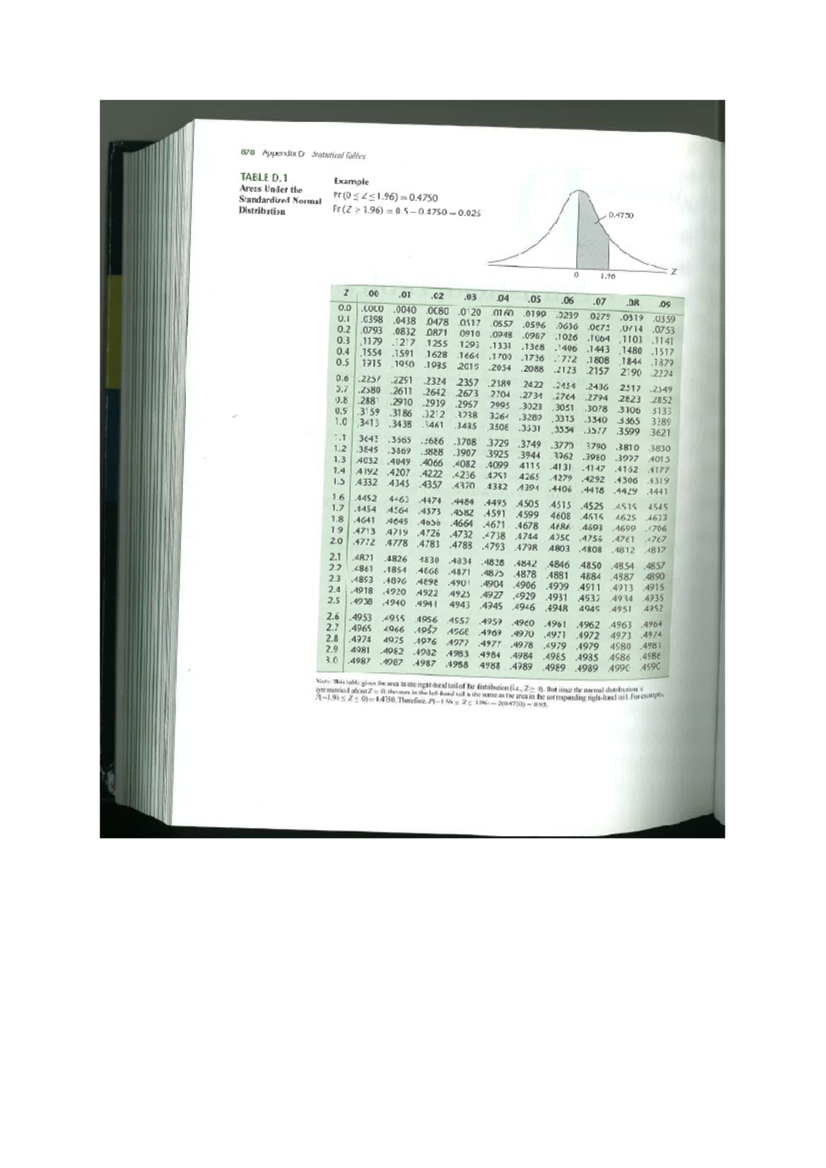 Statistical Tables for Gujarati: Appendix D - Table D.1 Analysis - Studocu